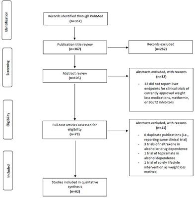 Effect of Weight Loss Medications on Hepatic Steatosis and Steatohepatitis: A Systematic Review